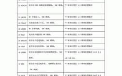 东芝电梯3302故障是什么意思？东芝4c 笔记本
