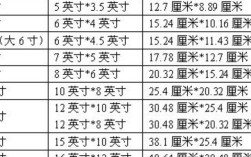 正常电脑的尺寸是多少？笔记本电脑有什么尺寸