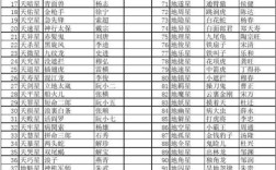 金庸武侠108星排座次？微星笔记本019