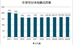 世界销量前十的笔记本品牌？苹笔记本出货量