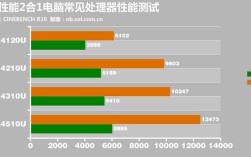 电脑选择平衡节能还是高性能？笔记本平衡还是高性能