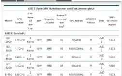 amd e2 3000相当于什么水平？e2 3000m支持什么系统