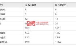 笔记本i7 620和i5 520性能差距大么？苹果笔记本i7620