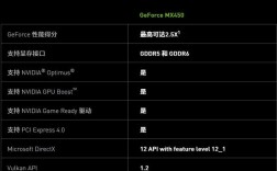 d5渲染器电脑配置要求？gddr5的笔记本
