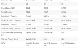 笔记本13代i5和12代i5的区别有多大？笔记本cpu3代