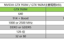 显卡gtx950m各部分代表什么？显卡gtx950m什么意思