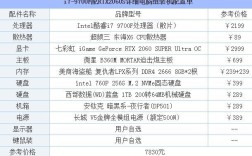 主流笔记本电脑配置推荐？推荐笔记本电脑