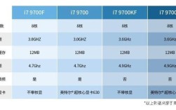 3代i7处理器是什么级别？第三代酷睿i7怎么样