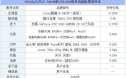 7月笔记本配置推荐？7月笔记本