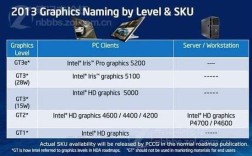 英特尔hdgraphics510显卡怎么样？英特尔510显卡有什么用