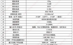 p6显示屏的设置参数？毁灭者p6什么屏幕