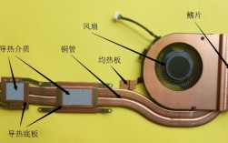 笔记本外置散热风扇的工作原理？笔记本散热片原理