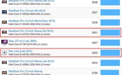 苹果macbook显卡相当于什么级别？air与macbook显卡性能怎么样