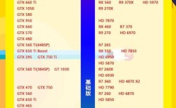 核芯显卡和集成显卡哪个好？核芯显卡什么好