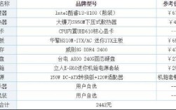 梦幻西游主机配置？n61gt配什么显卡