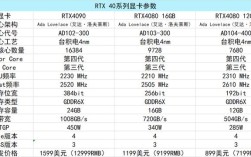 什么叫9系列显卡？gtx为什么没有8系列