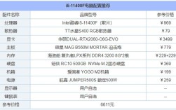 什么样的笔记本电脑算是高配置？笔记本配置分析