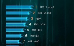 2021电脑销量排名前十？京东 笔记本 销量