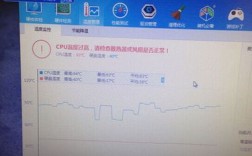 为什么笔记本电脑刚开机就很热，cpu温度很高？笔记本处理器越高散热