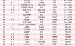 网易大型网游都有什么？笔记本网游推荐2015排行榜2015