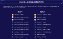 2022款英特尔笔记本怎么样？因特尔笔记本测试