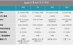 苹果a8x处理器相当于pc什么级别的？思聪本是什么意思