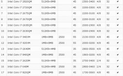 i7一代到八代的旗舰处理器分别是什么？各代笔记本i7cpu