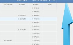 i54950现在相当什么水平？i7 4950hq 笔记本
