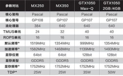 mx350是什么档次的显卡？mx350显卡什么时候发布