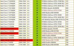 amd m880g可用什么cpu？笔记本m880g最好cpu