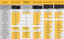 显卡11系是什么？10系显卡是什么