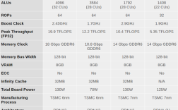 amdfx7500相当于i几？amdfx7500怎么样