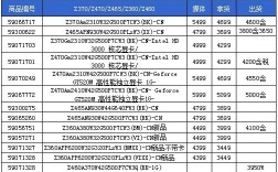 联想笔记本电脑修主板一般多少钱？香港联想笔记本官网报价表