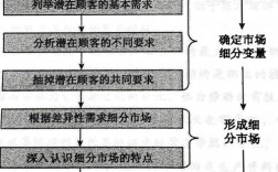 以人为因素进行市场细分时的变量是？笔记本电脑市场细分变量