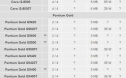 六代赛扬cpu有哪些？六代 笔记本 cpu