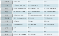 同配置的笔记本会比台式贵多少钱？笔记本主机价格