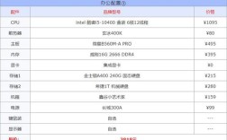 笔记本电脑2022年的最好配置？主流轻薄本买什么