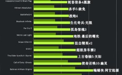 i7-4700mq的2g独显怎么样？gtx850m 2g独显怎么样