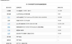 i5 10代笔记本处理器排行？i5的笔记本