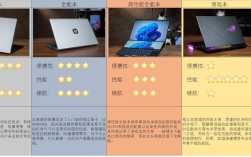 笔记本玩游戏主要看电脑的哪个性能？如何选笔记本电脑