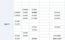 a8 5550m相当于什么cpu？a85550m处理器怎么样