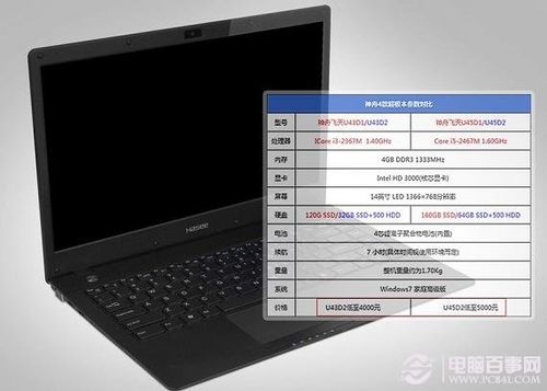 电脑超极本是什么意思啊?超极本的定义是什么-图1 电脑超极本是什么意思啊?超极本的定义是什么-图1