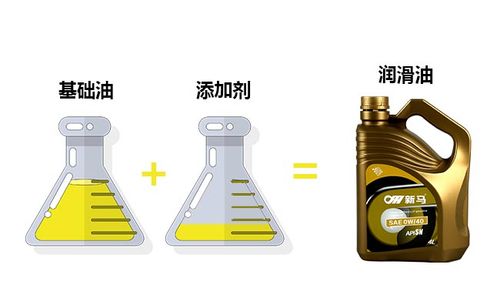 在润滑油添加剂中T502是指什么有什么作用呢?未来人类t5 618什么价-图2 在润滑油添加剂中T502是指什么有什么作用呢?未来人类t5 618什么价-图2