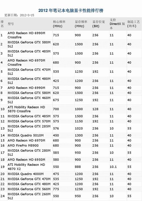 E31230V2最高可配什么显卡?E312?二代i5笔记本最高配什么显卡-图1 E31230V2最高可配什么显卡?E312?二代i5笔记本最高配什么显卡-图1