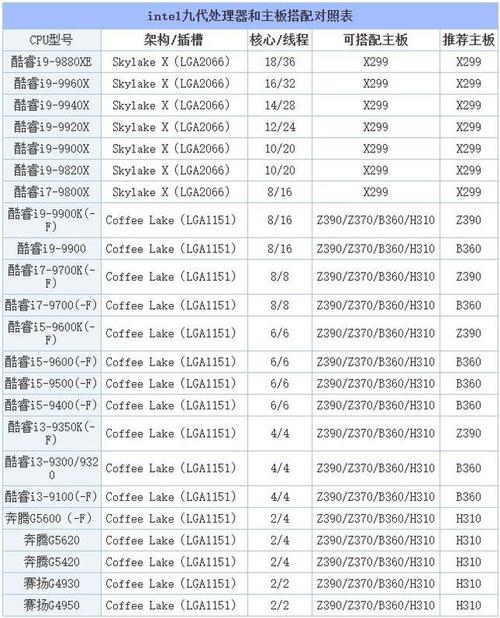 intel x99主板配什么cpu?什么叫军工i7处理器-图2 intel x99主板配什么cpu?什么叫军工i7处理器-图2