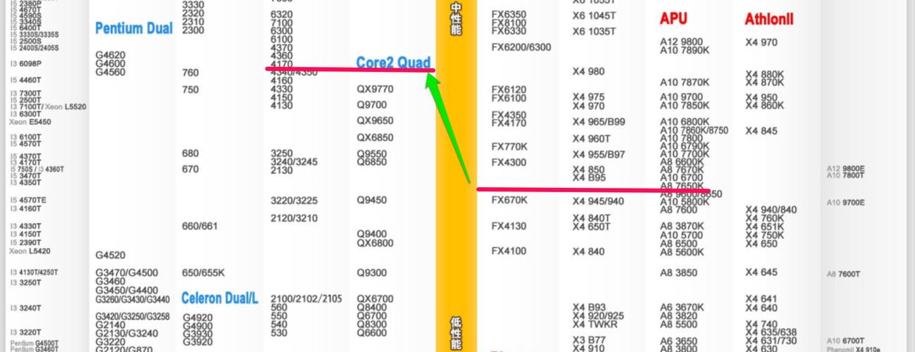 i3 370是几代?PM55可以用什么CPU-图3 i3 370是几代?PM55可以用什么CPU-图3