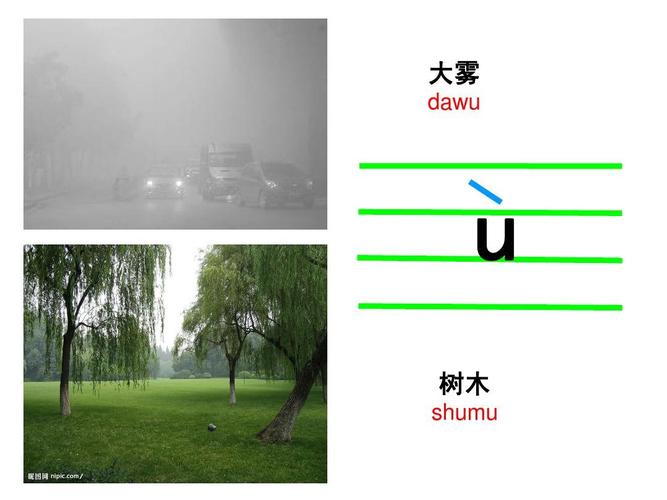 sh和u拼一起要加两点吗?为什么U直接出来sh笔记本-图3 sh和u拼一起要加两点吗?为什么U直接出来sh笔记本-图3