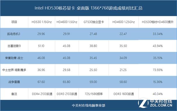显卡hd4000跟hd5100怎么样?hd5100相当于什么显卡-图1 显卡hd4000跟hd5100怎么样?hd5100相当于什么显卡-图1