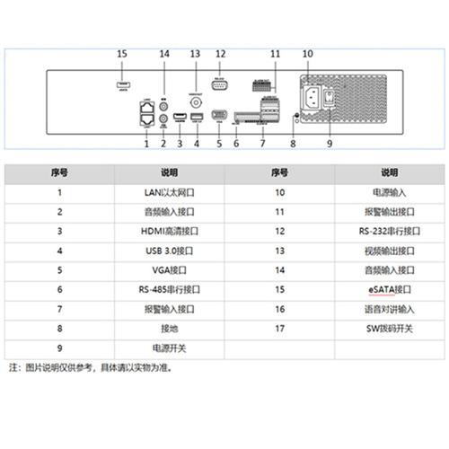海康子码流参数怎么调？esata盘库什么意思-图2