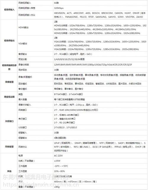 海康子码流参数怎么调？esata盘库什么意思-图1